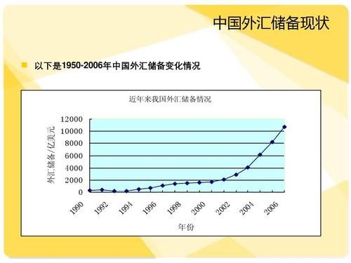 什么是外汇储备，通俗点讲？为什么外汇储备会贬值