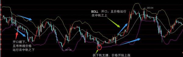 澳汇中长线要用多少资金？外汇中长线