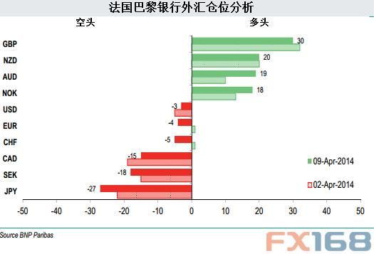 国内银行的外汇头寸是怎么管理的？存在国外的银行吗？外汇交易的层次