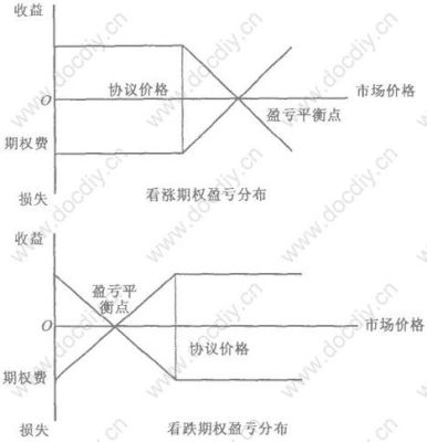 外汇期权交易是什么意思？路透 外汇期权