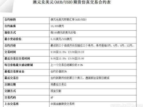 远期外汇交易和远期结售汇有何区别？外汇远期结汇合同