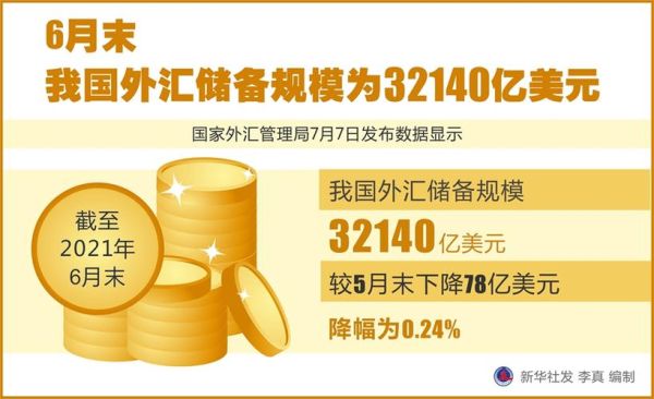 2021境外向境内汇款规定？现有外汇政策