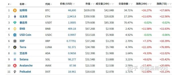 如何在半年内将股市的5000元变为50万？外汇1万如何到50万