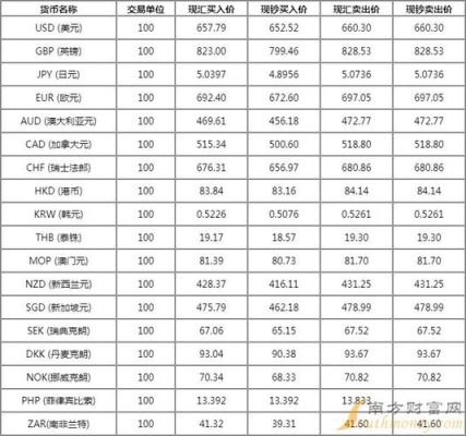 对钞什么意思？赞扬外汇交易