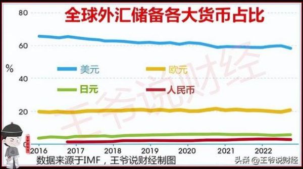 为什么外汇储备增加,国内基础货币也会增发？外汇储备怎么增加