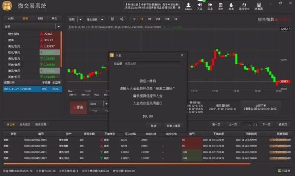 大家做纸白银都用什么软件？gts外汇行情软件