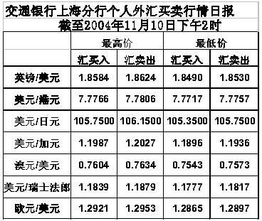 交通银行外汇怎么转账手续费是多少？外汇交通银行价