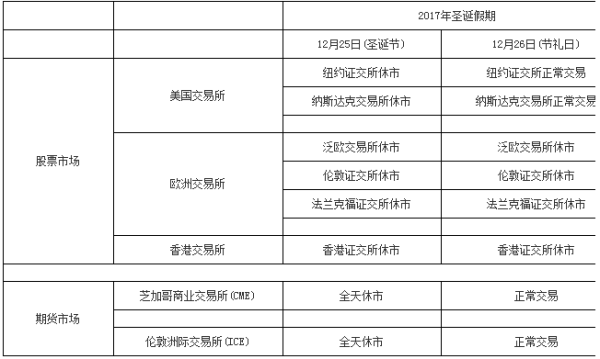 12月份外汇市场会休市多久？春节外汇休市吗