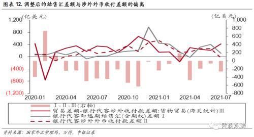 远期结汇业务的利弊？外汇业务现状分析