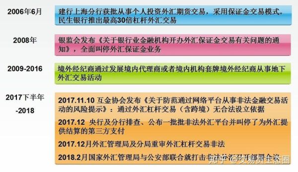 在银行炒外汇和平台炒外汇有什么区别。我刚刚接触这个，搜集了些资料还是感觉一头雾水，不要复制粘贴的？炒外汇国外平台