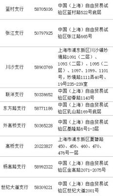 上海银行外汇兑换营业网点？上海外汇有几家