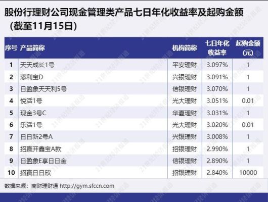 理财和基金一样吗？和基外汇教育博客