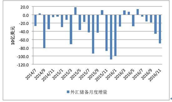 什么是外汇资本金？外汇汇入分析