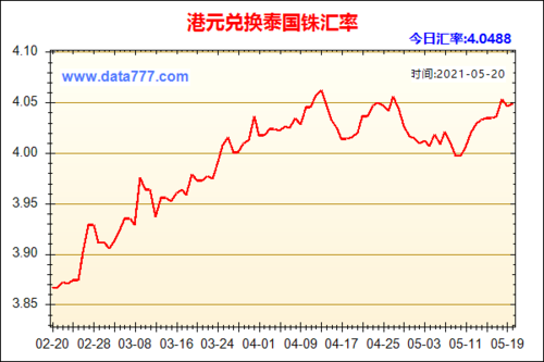 人民币兑换港币一年走势？半年内外汇牌价