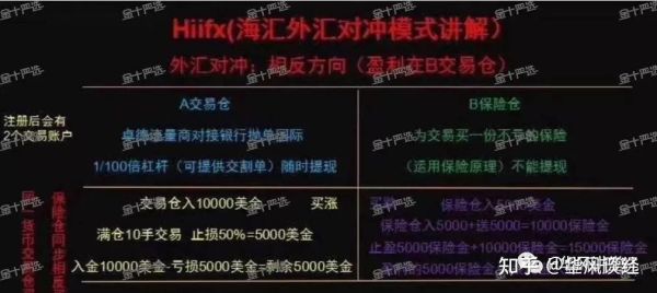 外汇对冲交易是怎么一回事？做外汇对冲好吗