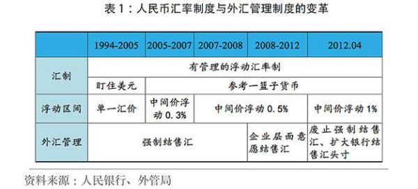 美元兑换来源说明？外汇来源性质怎么填写