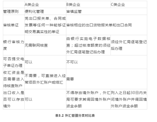 进出口公司如何纳税？外汇公司不用交税