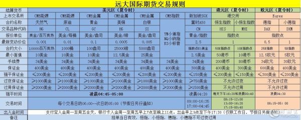 外汇返佣比例怎么计算？外汇返佣结算