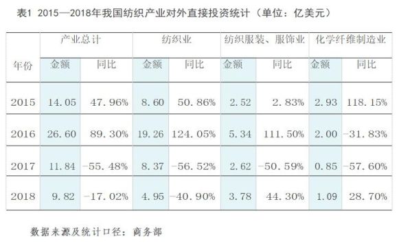 纺织技术短文主要讲了什么和什么？外汇产品羊绒