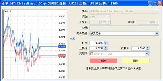 外汇挂单交易有什么技巧？买外汇挂单是什么意思