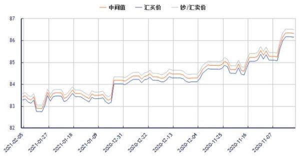 港币最近怎么一直在涨？外汇 港币 趋势