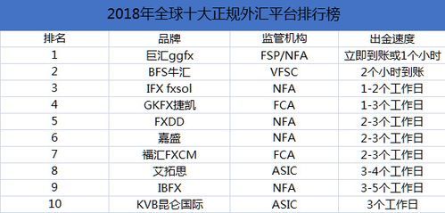 2019外汇交易平台排名网有哪些？外汇牌照有哪些