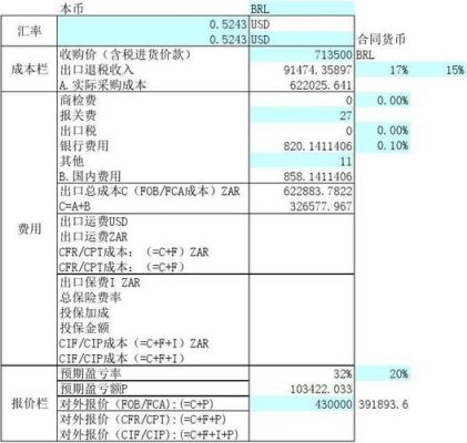 工厂报价和FOB、CFR、CIF外币报价？外汇成交价价格