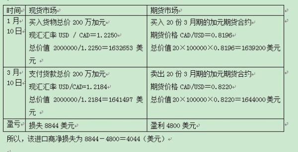 外汇头寸的计算公式？外汇公式编辑