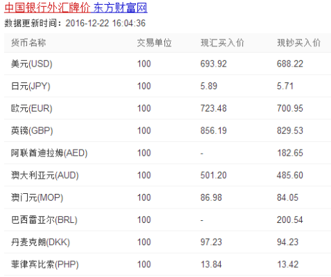 外汇每笔最大手数？外汇首数