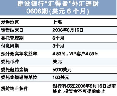 建行外汇交易规则？建行外汇手续费优惠