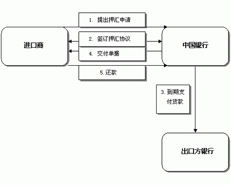 民生银行外汇结汇程序是怎样的？个人结汇 外汇局