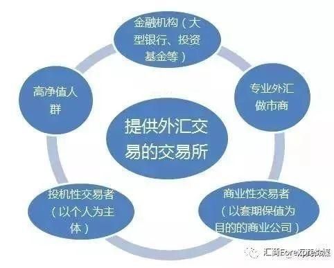 做市商定价机制属于什么？什么是外汇做市商模式