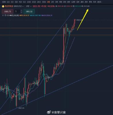 mt4炒黄金合法吗？非法经营外汇黄金