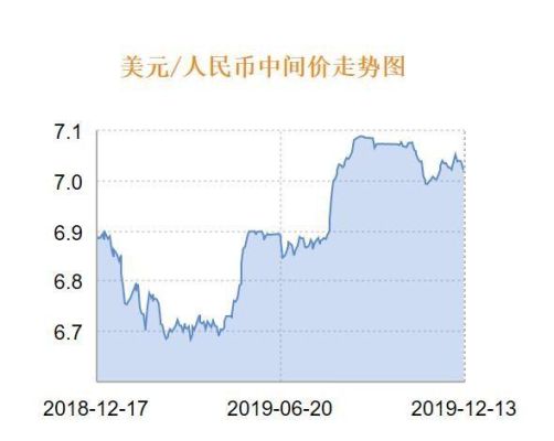 人民币近一个月汇率走势？外汇货币趋势图