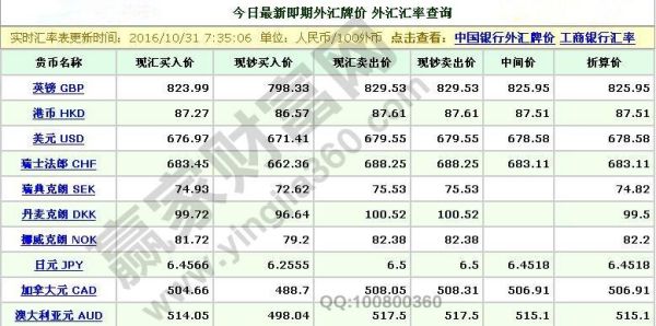 出口外汇是什么意思？贸易外汇包括哪些方面