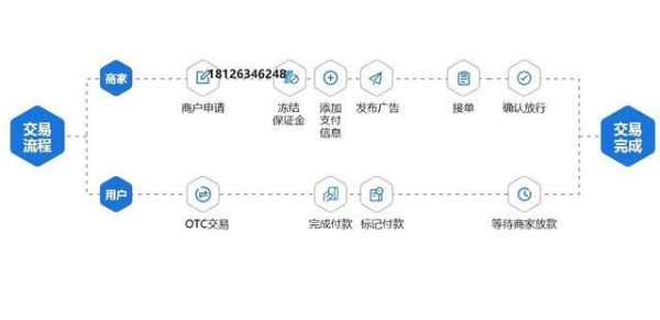 OTC交易工具是什么意思？外汇组成撮合