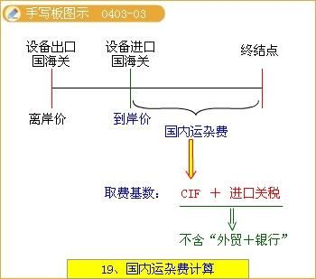 fob下出口商应如何投保？外汇管制 境外投保