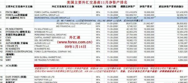 炒外汇如何开户，要求资金量多少？外汇 个人 资金量