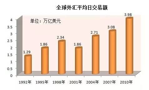 会商和汇商的区别？内蒙古安好外汇