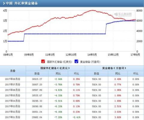 炒外汇违法吗？外汇储备 图表