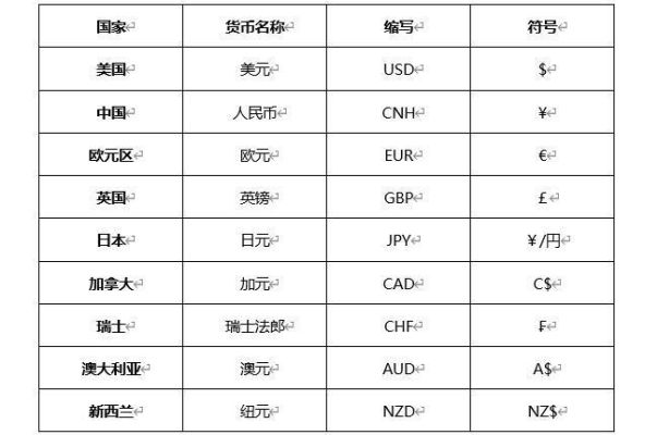 HK$是什么样的货币？外汇产品中英文