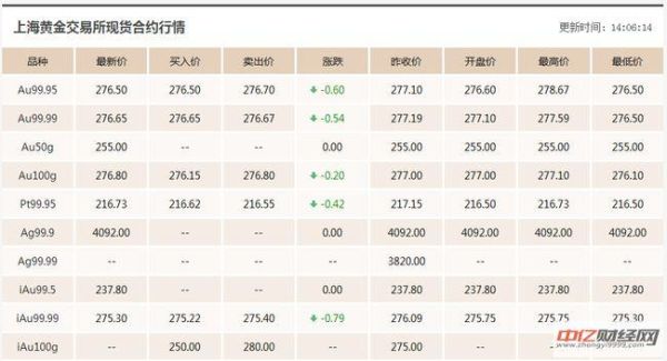 工行个人结售汇报价是一日多价还是一日一价？外汇交易价格的报价