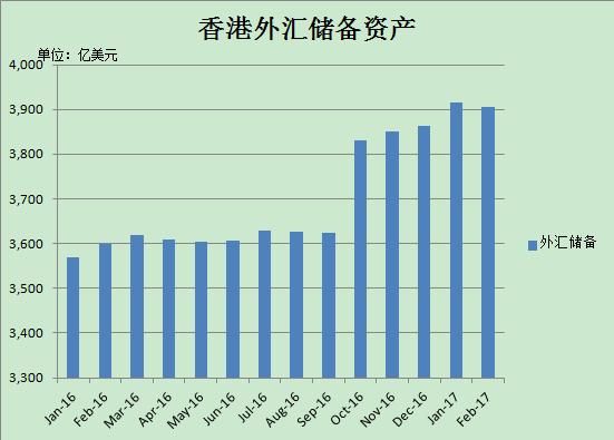 5分钟看懂外汇储备？08年 香港外汇储备