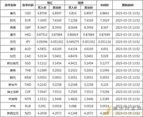 今天美元兑缅币汇率是多少？进入外汇牌价