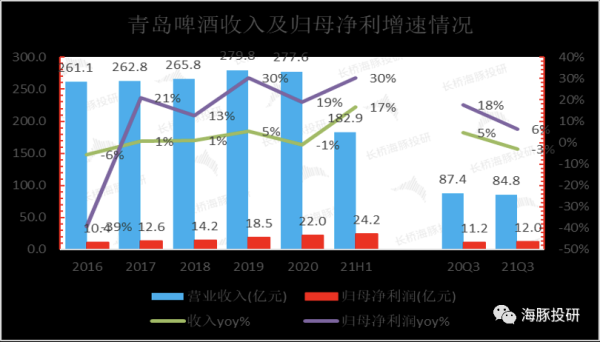 请问青岛啤酒是否在世界500强企业排名第几啊？青岛海尔外汇风险案例