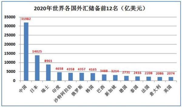 外汇储备是数字还是现金？外汇储备都是美国国债