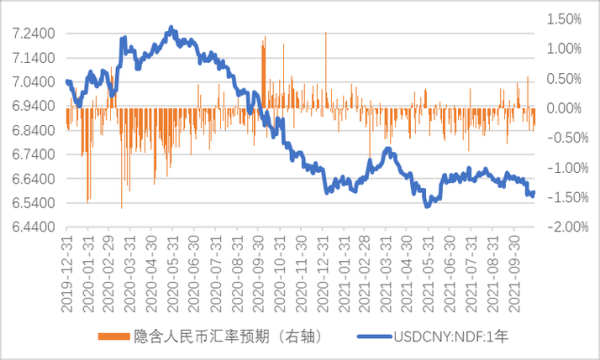 人民币近一个月汇率走势？外汇汇率近三年走势图