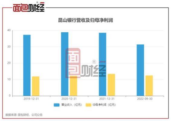 昆山银行上市了吗？昆山外汇 投诉