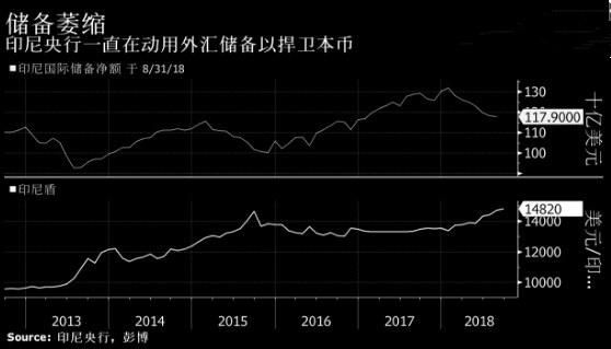 通常情况下，一国的利率水平较高，则会导致远期本币汇率（上升or下降）？外币汇率（下降or上升）？外汇远期有利息吗