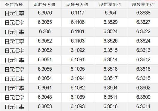 日币换人民币的汇率是多少？今天日元外汇价格